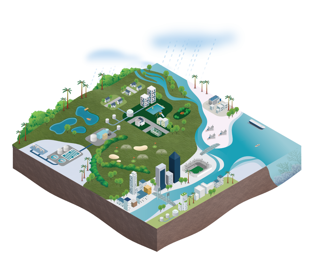 graphic displaying the city of Jacksonville and the H2.0 facility